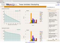 Texas Ventilator Stockpiling Tool