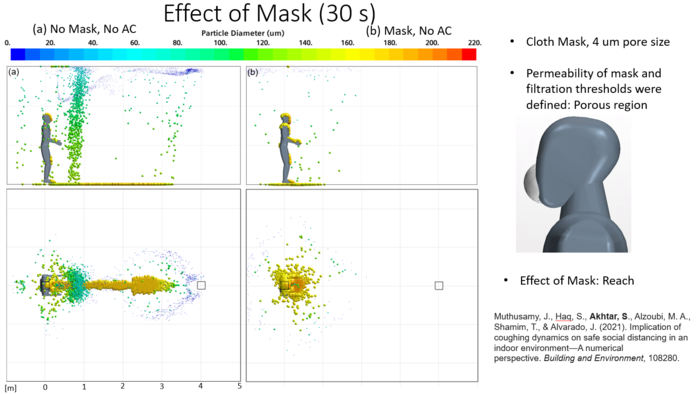 Effect of mask (30 seconds)