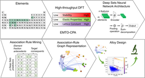 Discovery of new high-entropy alloys