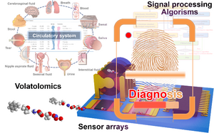 Robot nose that can “smell” disease on your breath