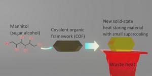 Improving the Properties of Sweeteners for Enhanced Thermal Energy Storage