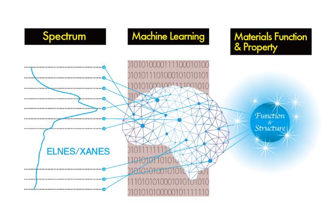 Conceptual Diagram Of This Research