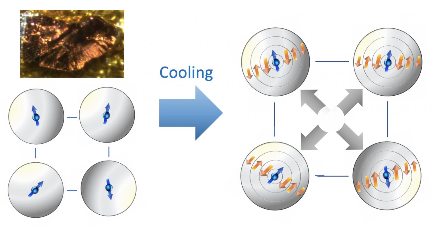 Schematic of Negative Thermal Expansion in Samarium Sulfide