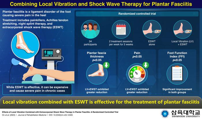 Best Treatment for Plantar Fasciitis: FDA Approved Shock Wave Therapy -  Kinas Medical Technologies