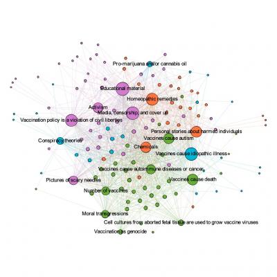 Analysis of Facebook Profiles