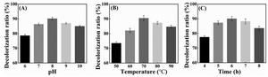 Optimization of the decolorization process for S. mukurossi adsorbed extract