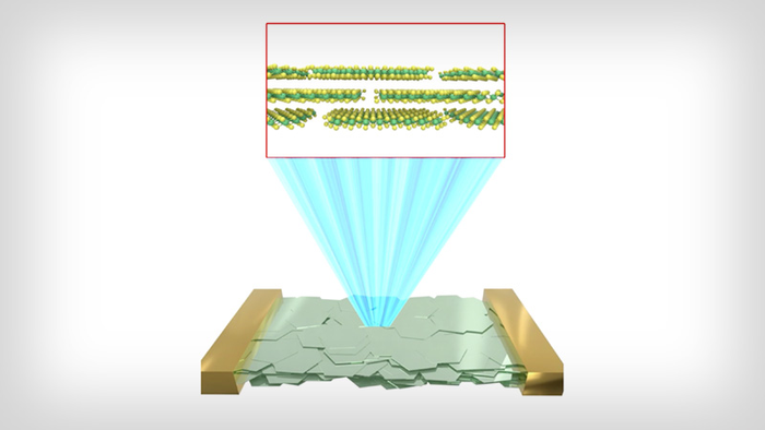 Image of van der Waals thin film