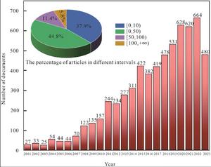 Global evolution of research on autohydrolysis (hydrothermal) pretreatment as a green technology for biorefineries: A bibliometric analysis