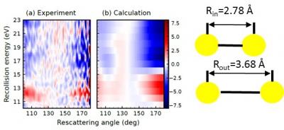 Fig. 1: Difference between the Electron Scattering Cross-Section