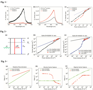 A PL based approach for comprehensive analysis of the radiative and nonradiative recombination in a semiconductor.