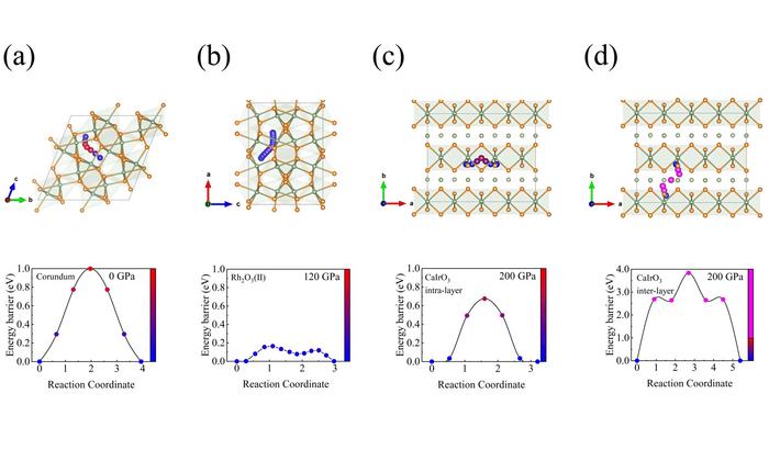 Hydrogen Diffusion in Al2O3 Accelerates Under High Pressure, New Research Proves