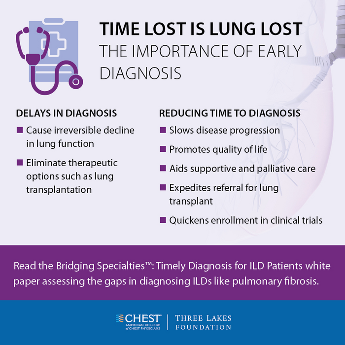 Time lost is lung lost: the importance of early diagnosis