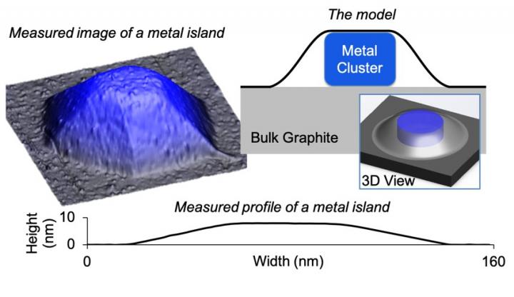 Squeezed Nanoparticles