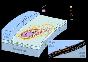 Sketch of seismogenic zone