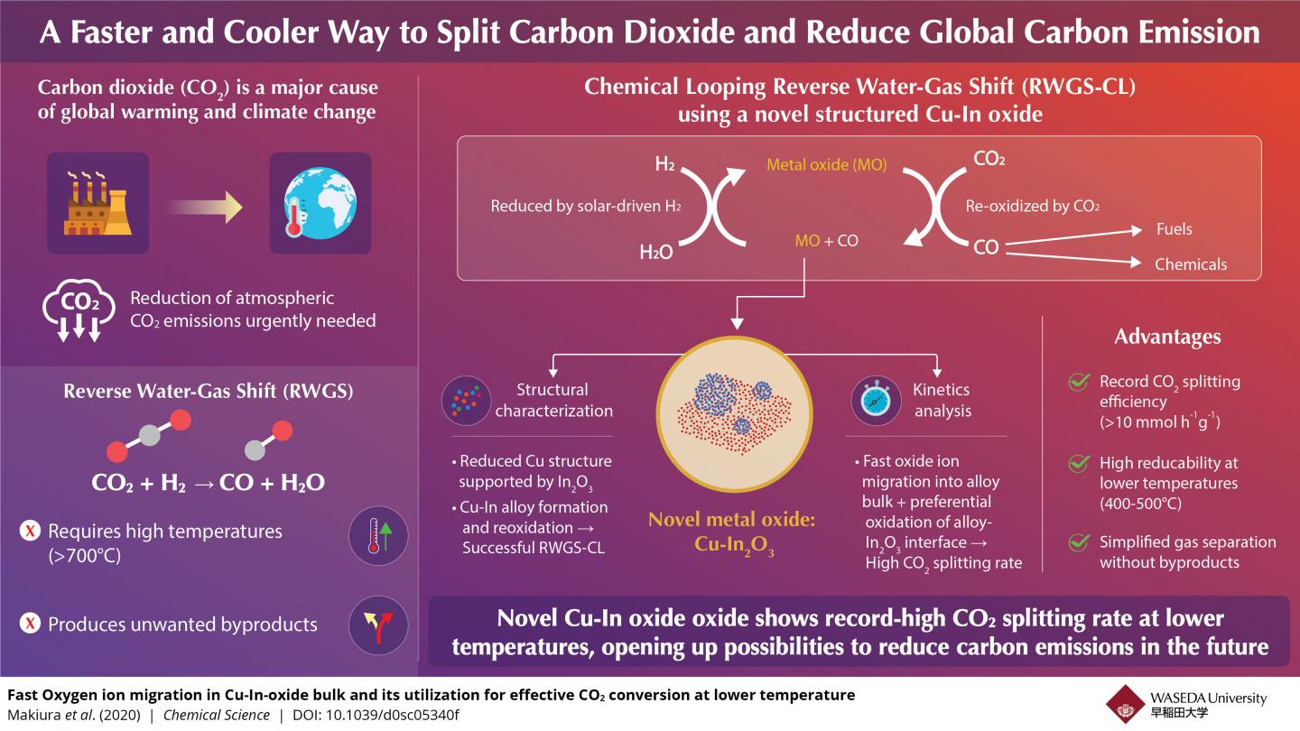 Cooler Way to Reduce Our Carbon Footprint