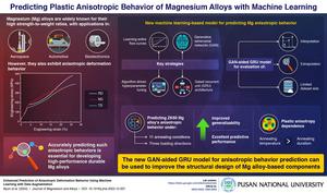 Predicting Plastic Behavior of Mg Alloys with Machine Learning