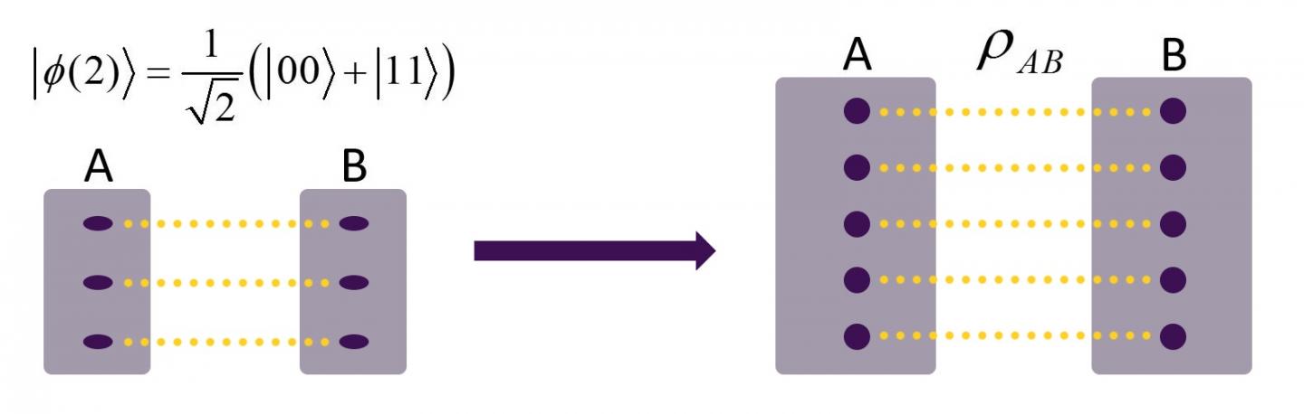 Cost of Quantum Entanglement