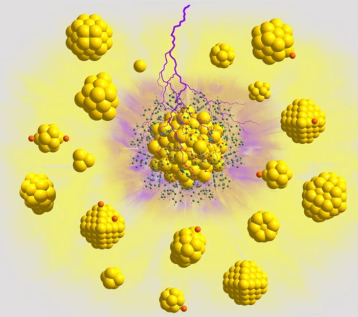 Schematic diagram of organic ligand-protected metal cluster fragmentation under 193 nm laser irradiation