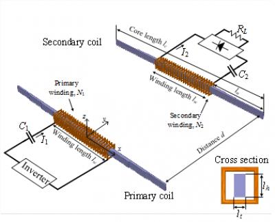 Dipole Coil Resonant System (2 of 3)