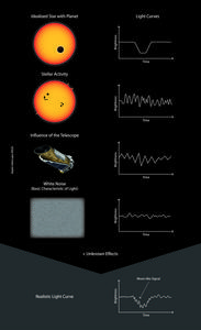 Moon-like signal in light curve