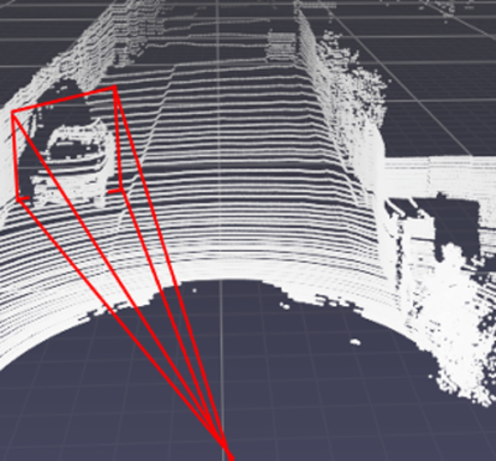 Frustum Example