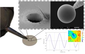 Figure | 3D micro-device for enhancing the lateral resolution in optical microscopy