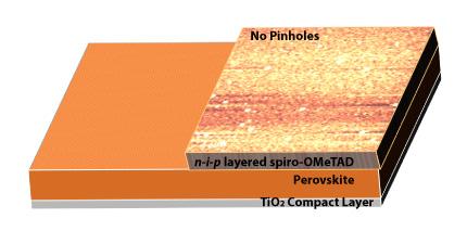 Perovskite Solar Cells