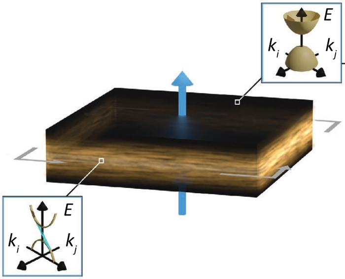 two surfaces of topological insulators magnetized