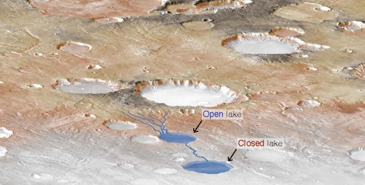 Mars Crater Lakes Diagram