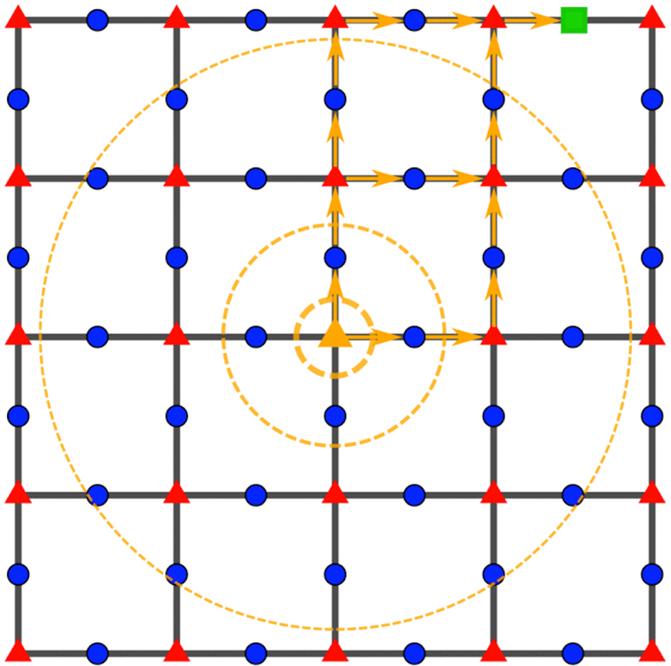 Wang-Hazzard Commutativity Graph
