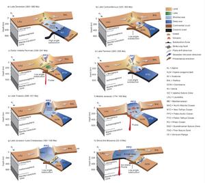 Model of the evolution of the North Sea Basin