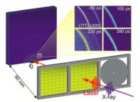 Experimental Setup Schematic for Studying Melting in Polycrystalline Gold Thin Films