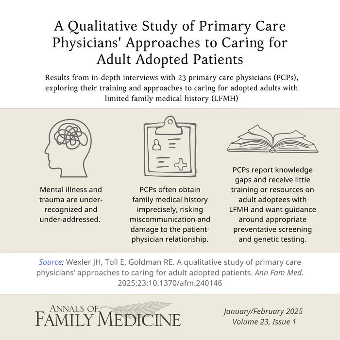 A Qualitative Study of Primary Care Physicians' Approaches to Caring for Adult Adopted Patients