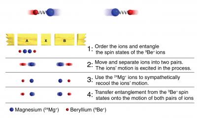 Quantum Entanglement in a Mechanical System