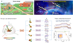 Schematic of the knowledge-inherited neural network.