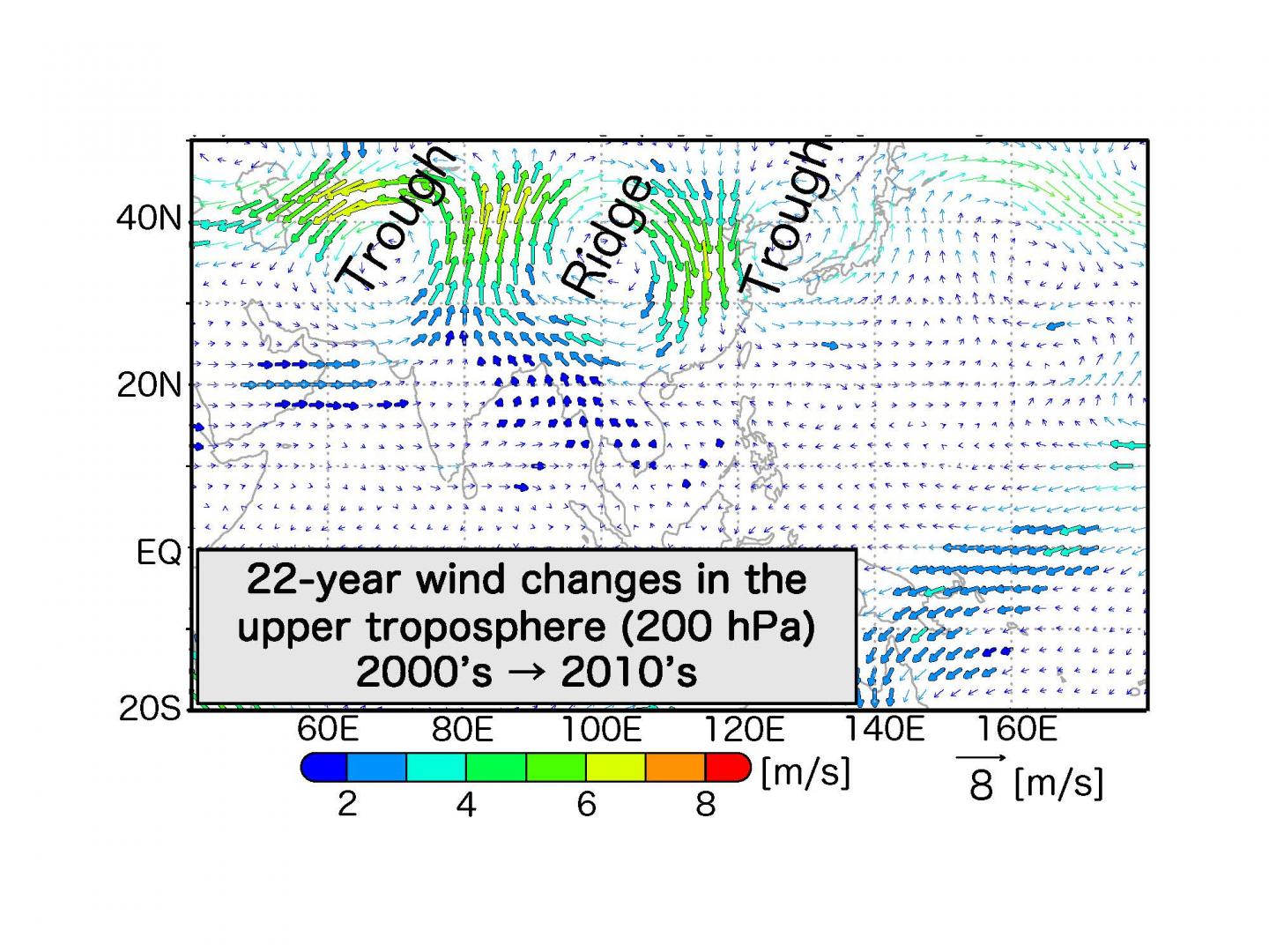 Changes in wind in the upper troposphere