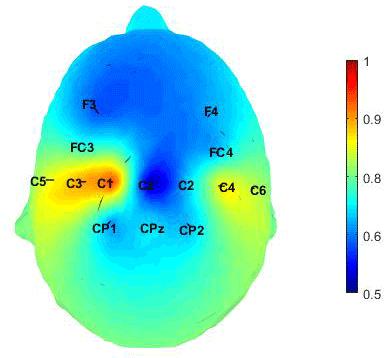Using Virtual Reality As Autism Therapy