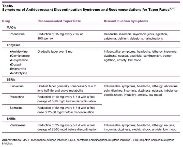 Antidepressant Tapering Schedule