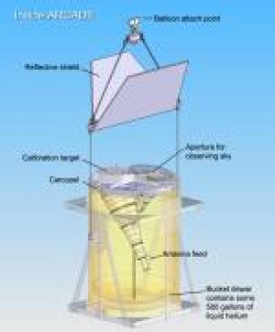 Diagram Showing the Inside of the ARCADE Experiment
