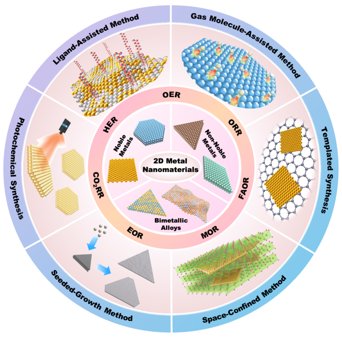 Wetchemical synthesis of twodimensional met EurekAlert!
