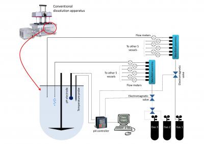 Dr. Merchants' Apparatus and Method for Testing Medicaments