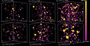 The dependence of the number of galaxy clusters on the total amount of matter.