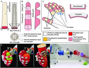 Design principles of the soft robotic hand