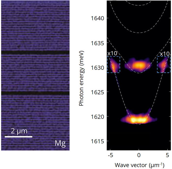 Nonlinear polaritons