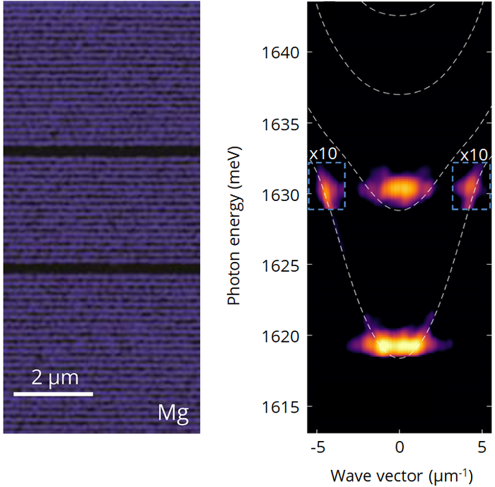 Non-linear effects in coupled optical microca | EurekAlert!