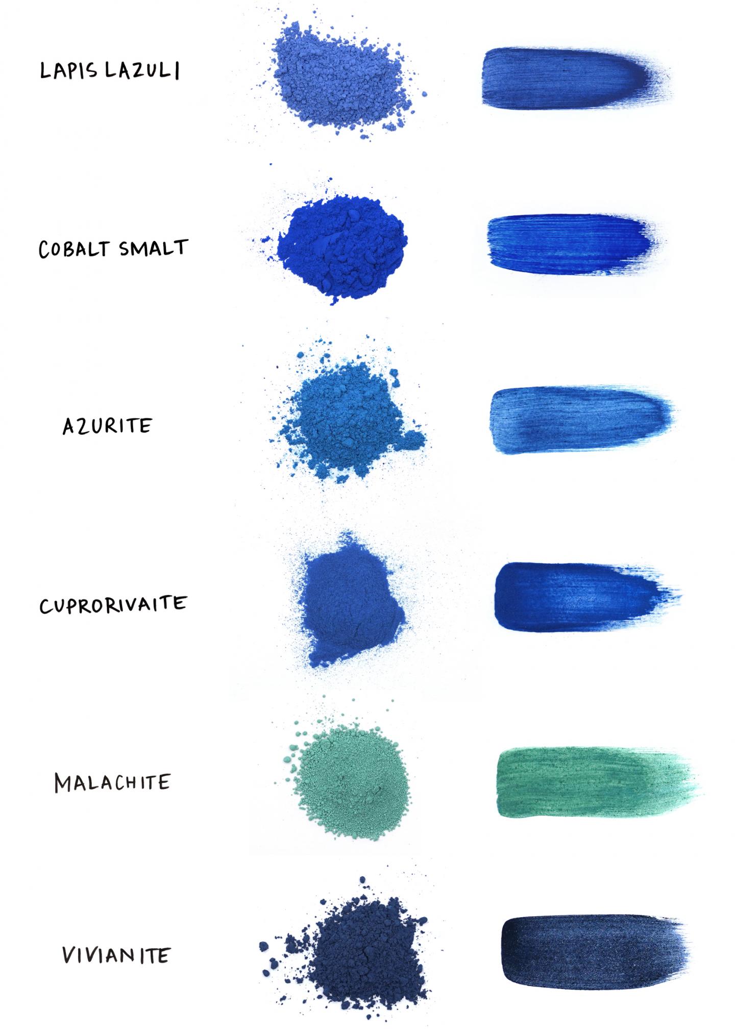 Azurite Pigment