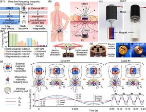 Concept and principle of ultra-low frequency magnetic energy focusing technology.