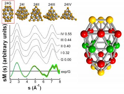 Structure of Gold Nanocluster of 24 Atoms