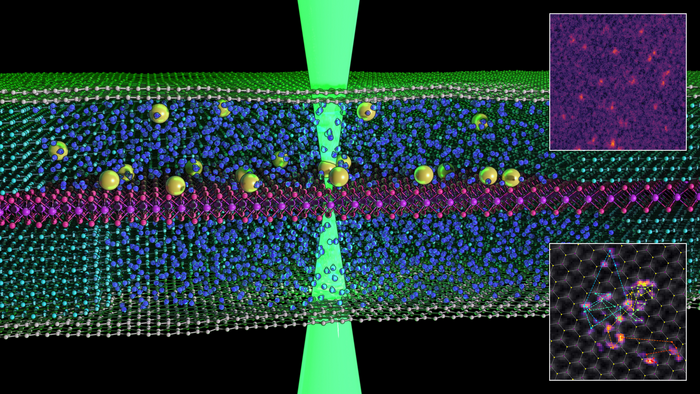 Atoms swimming in liquid thanks to graphene