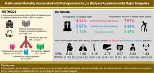 Graphical abstract